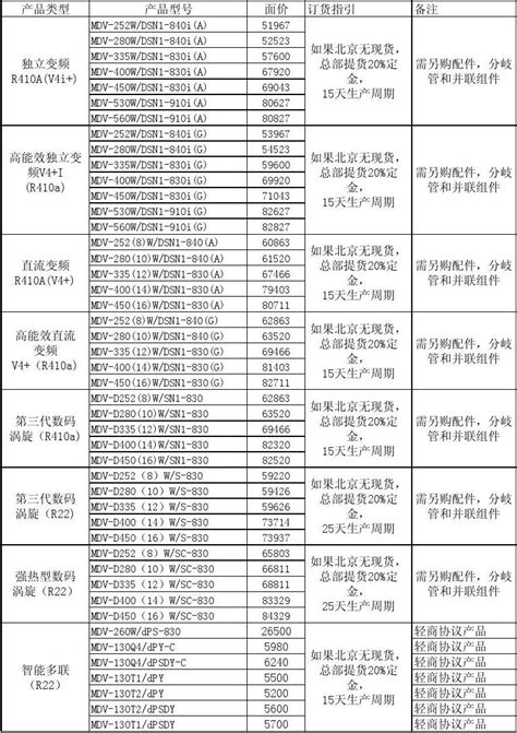 两款5000mAh新机再降400,摩托罗拉所有型号大全