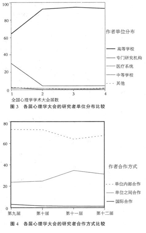 关于生物哲学的论文,哲学方面的论文怎么写