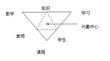 培养小学生浓厚的数学学习兴趣,小学生浓厚的数学学习兴趣的表现有哪些