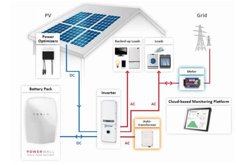 solaredge,SolarEdge