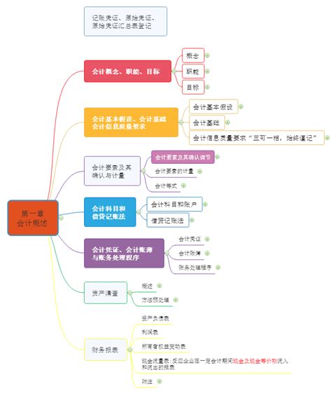 经济法如何学,会计经济法怎么学