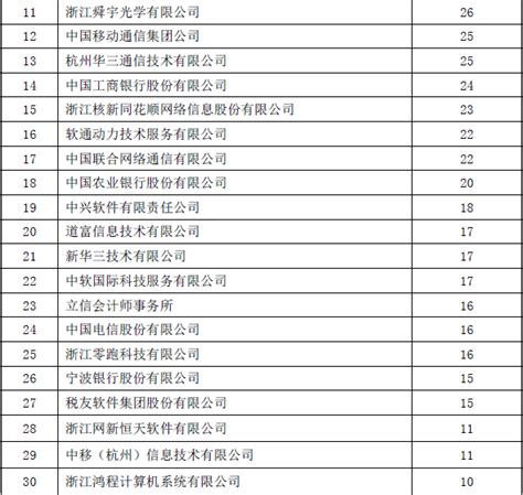 三吉利设计公司怎么样,欣旺达120亿加码扩产