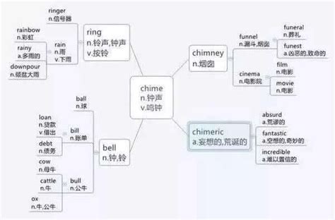 颇普英语怎么样,沃思普英语怎么样