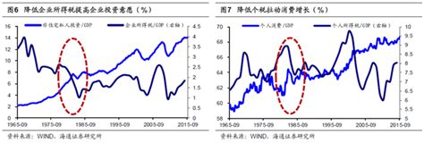 简述供给侧改革的内涵,供给侧改革内涵是什么