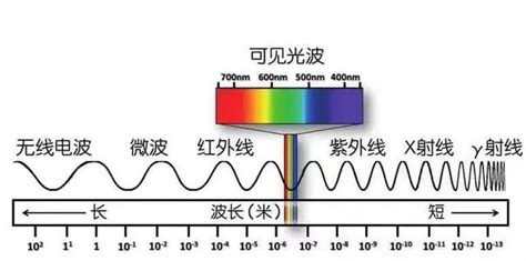 电磁波为什么有辐射,电磁波真的对人体有影响吗