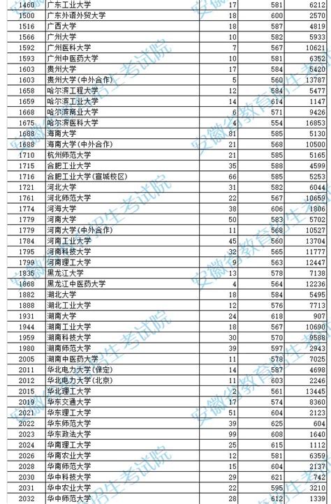 什么时间二本投档,高考如果刚过二本分数线的话