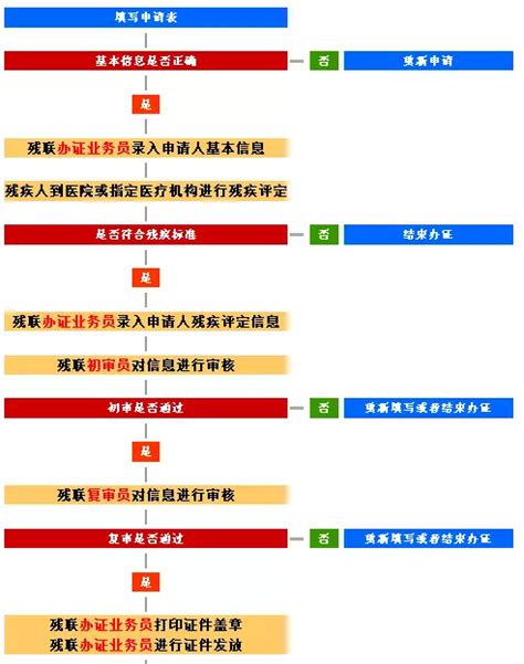 残疾证能干什么,办理残疾证所需材料