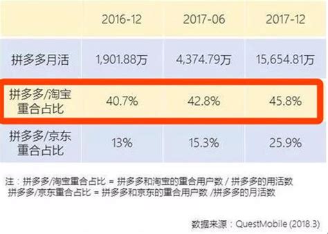 阿里为什么没有投资拼多多,为何还让阿里京东害怕