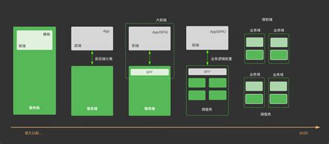 web前端开发都用什么软件,前端开发软件