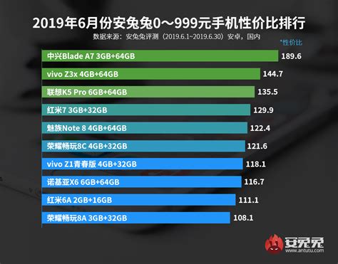 R23跑分排行榜 今年手机跑分排行