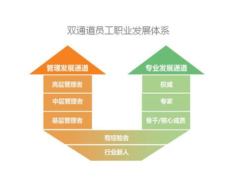 准备互联网校招,4399校招