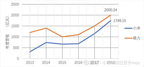 小米手机哪款好 新出的小米手机