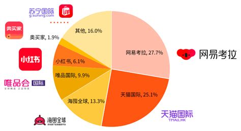 大唐电商平台费怎么交,央企消费扶贫电商平台来了