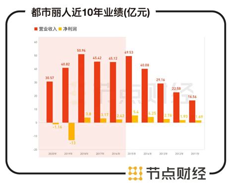 2014年什么生意好做,为什么生意越来越难做了