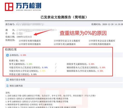 不要再问论文查重标准,论文查重没过会怎么样