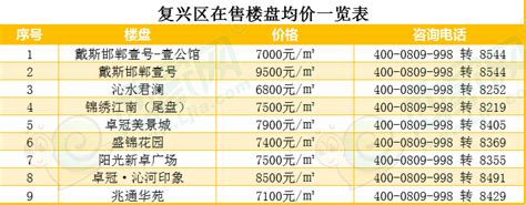 邯郸复兴区2017年房价,接下来房价涨跌趋势怎么样