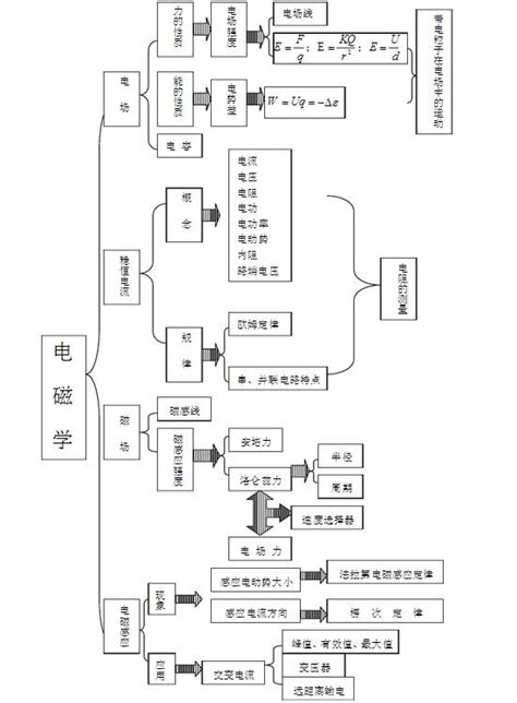 高中学习最重要的是什么,高中学习重要的是什么