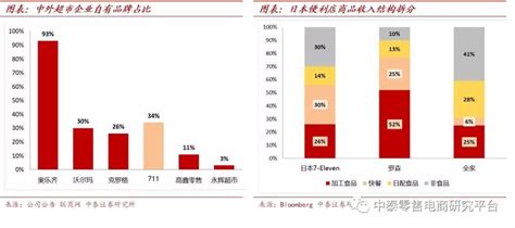 京东为什么能够盈利,那京东为什么能一直存在