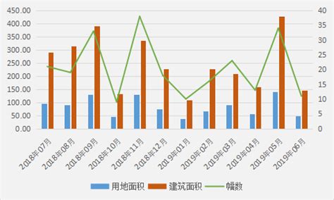 郑州房价成交量,二手房成交量环涨23%