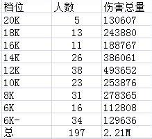 第一舰队怎么使用科技点,舰队科技系统介绍