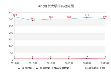 河北经贸大学什么专业,河北经贸大学计算机专业咋样