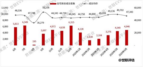 潮州房价如何,潮州市为什么房价那么便宜