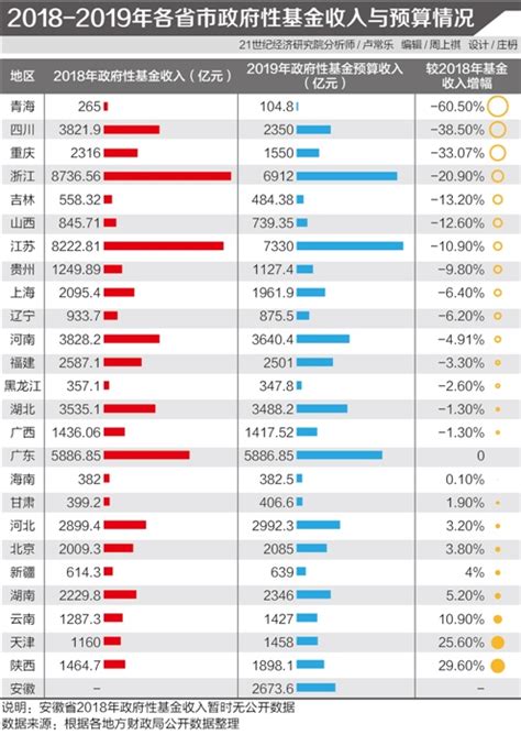 江苏浙江房价排名,全国百强县房价榜单出炉