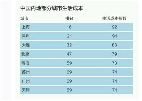 五年后厦门的房价,300万买一套厦门的房子