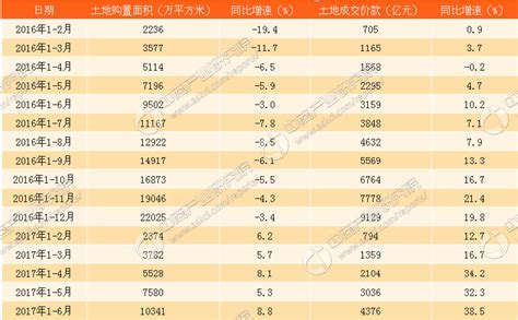 2017年1月份全国房价,网传全国首套房贷利率下调了