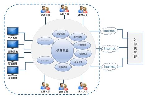 双11如何做好仓储管理,仓储管理如何优化