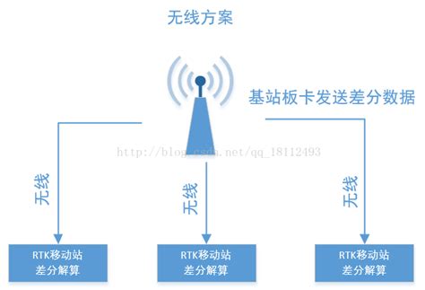 基站维护需要什么技术,移动基站的维护谁来管理