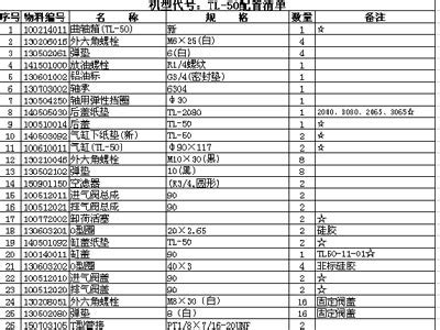 BOM表是什么意思,bom表是什么意思啊