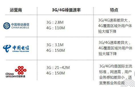 宽带三大运营商哪个好 三大运营商宽带对比