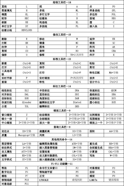 15个电脑快捷键,电脑快捷键大全常用