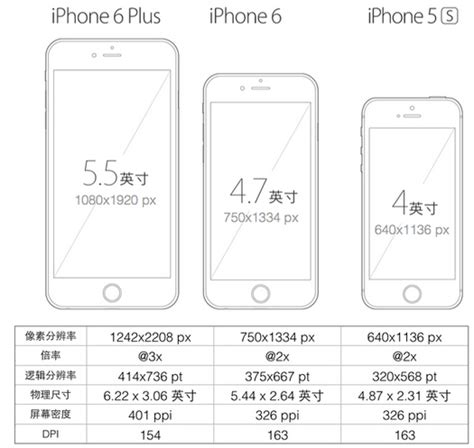苹果6s和7p哪个屏幕大,苹果6sp和苹果7买哪个好