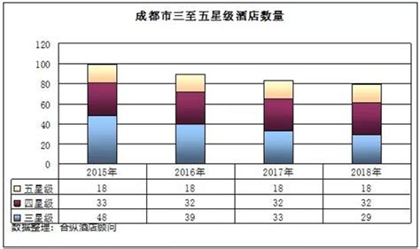 成都房价增长率,成都房价为什么会涨那么快