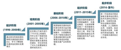 交通智能化涉及什么税,智能化企业背后的税收故事