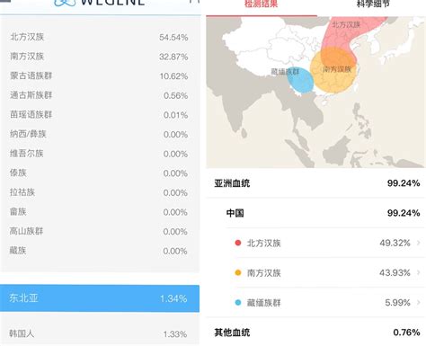 哪个公司 血统基因,国内相关公司是哪些