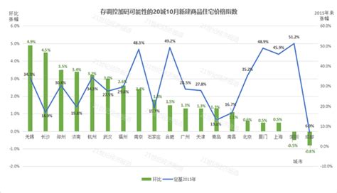 南昌的房价不会下跌的,南昌房价为什么感觉这么高