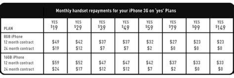 最便宜的手机卡套餐,最低套餐的手机卡