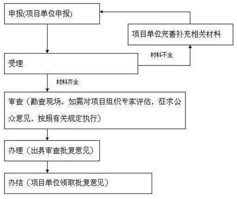 养殖场建设招标去哪里备案,建养殖场需要进行备案登记