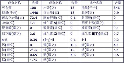 食物营养成分查询 小米的营养成分表