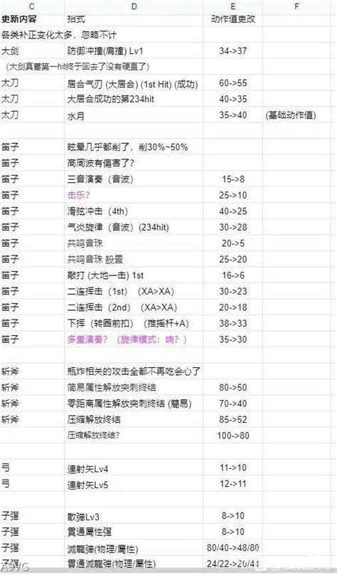 网页传奇武器怎么使用,传奇武器讲解和简绍