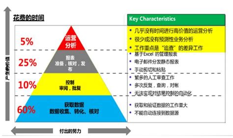 协同OA应用案例.doc,oa应用案例