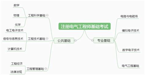 电气工程师注册,注册电气工程师有多难考