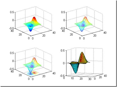 Python与Matlab,matlab的优点是什么