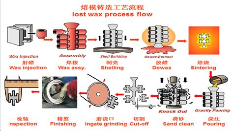 工艺以及缺陷预防,焊接缺陷