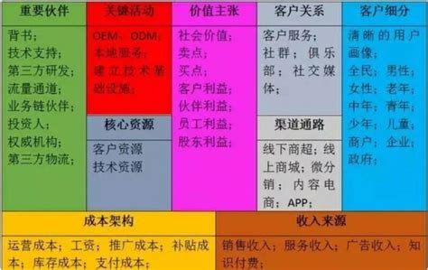 普通人没钱怎么创业,有技术没钱怎么创业