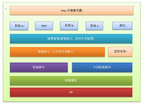 为什么系统架构总是国外的,国内的东西总是没有国外的好