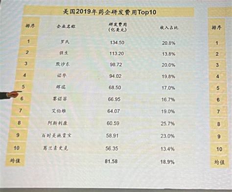 15万投资什么项目,投资什么比较好